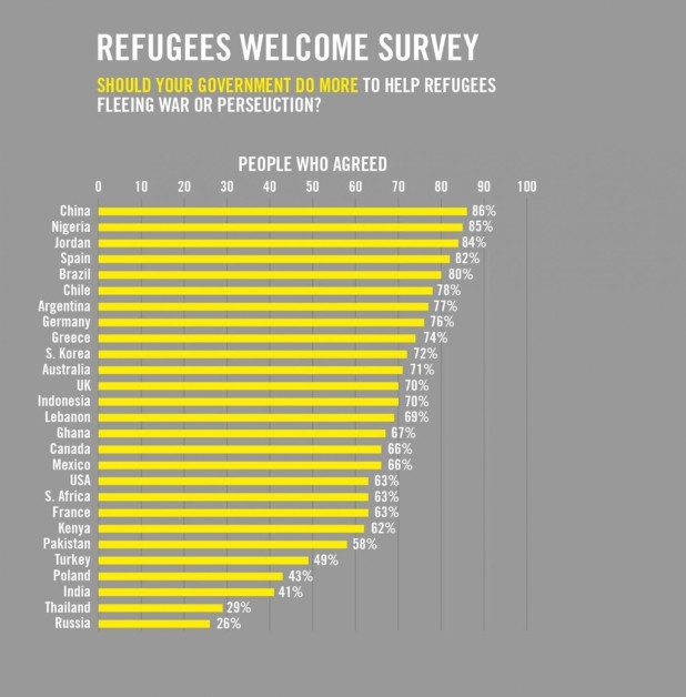 imrsrussia refugees