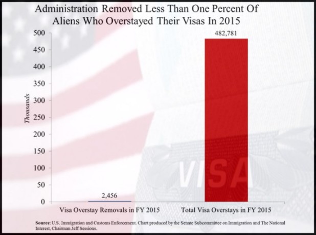 visa-us-overstay