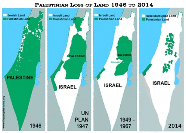 Palestinian Land Loss 1948-2014