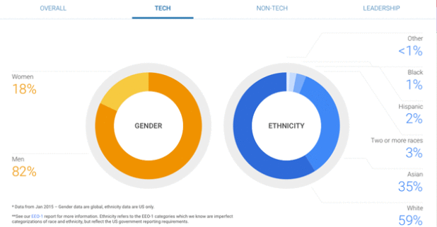 google-chart.WEB_