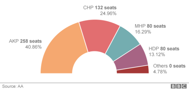 _83490448_turkey_election_624