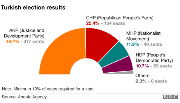 _86549008_turkish_election_624_updated