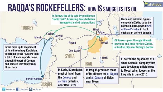 israel-isis-oil