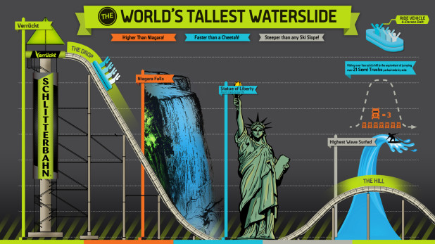 SKCW_Verruckt_infographic