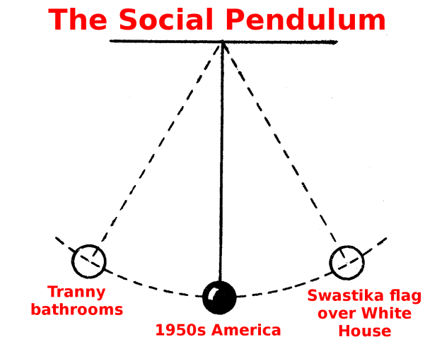 the social pendulum