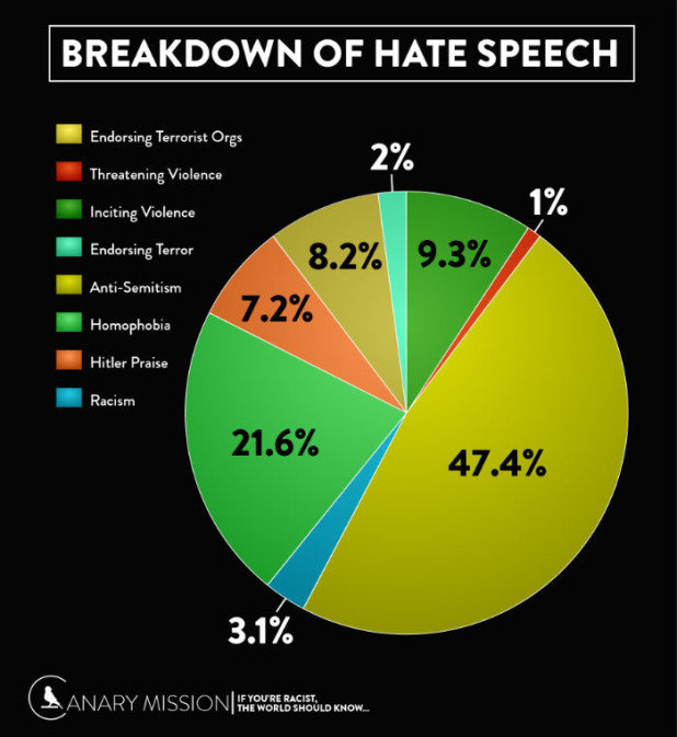 utk-antisemitism.Canary_Mission