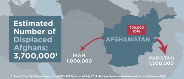 afganrefugees_infographic