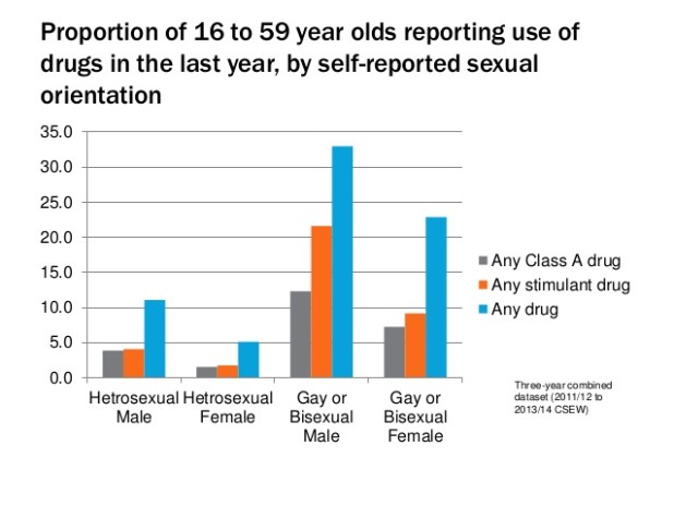 drug-use-2013-data-from-crime-survey-for-england-and-wales-smoking-drinking-and-drug-use-among-young-people-in-england-10-638