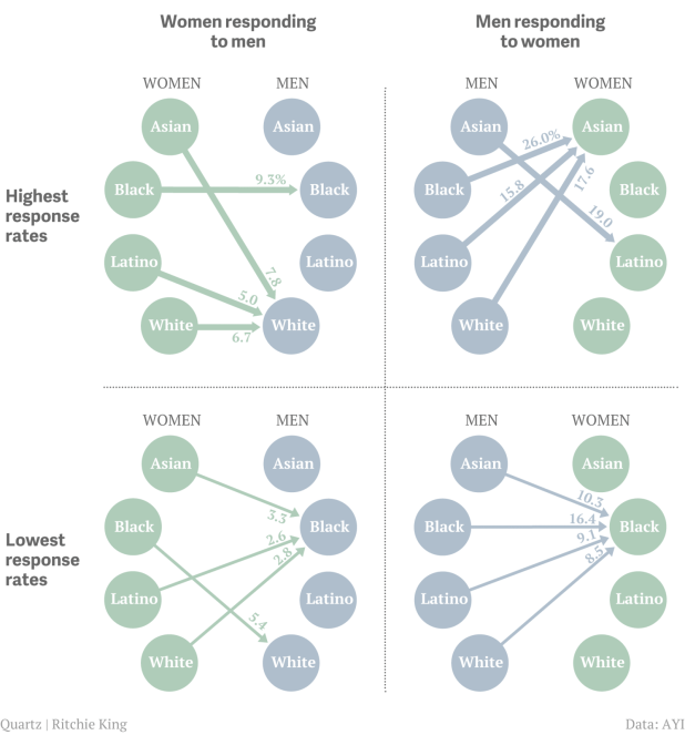 ethnic-preferences