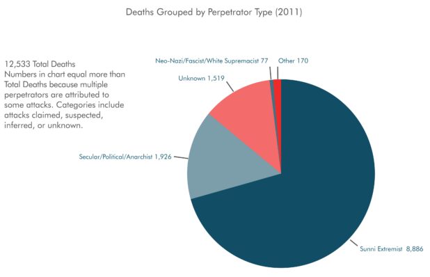 nctc-terrorists-2011