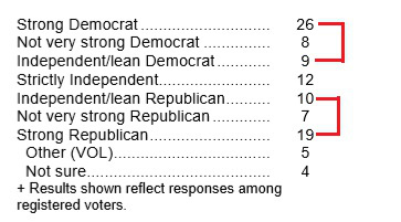 clinton-poll-8