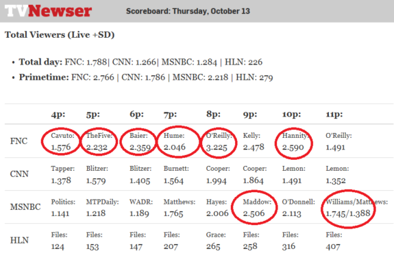 tv-ratings-overall-575x376