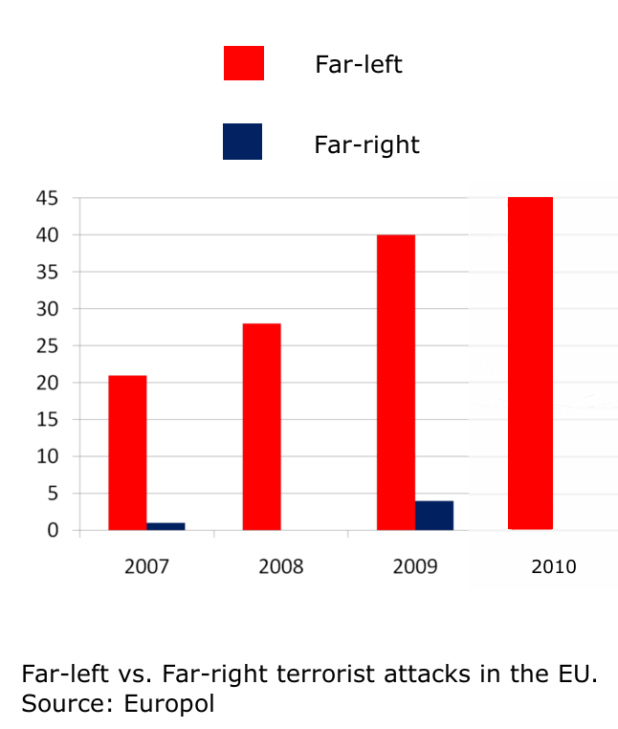 europolstats