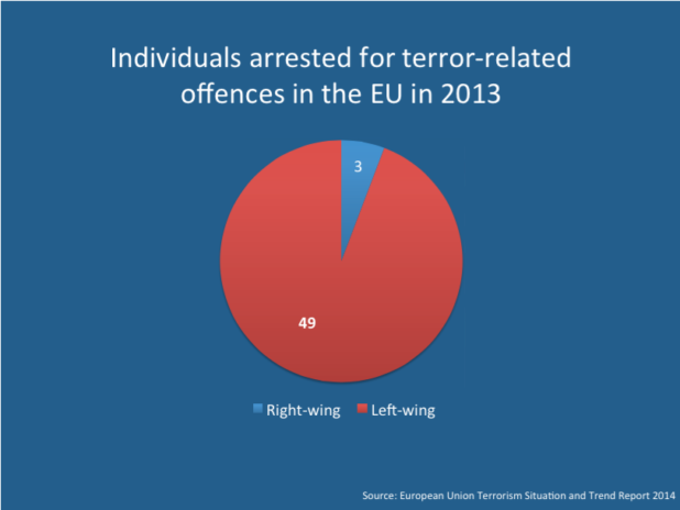 terrorism-in-europe-right-versus-left-wing