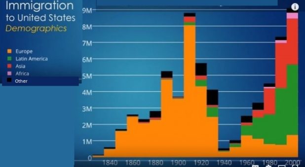 immigration-to-the-us-demographics-768x431-1