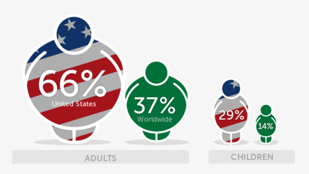 obesity-america-vs-world