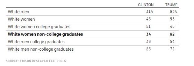 votes-by-college