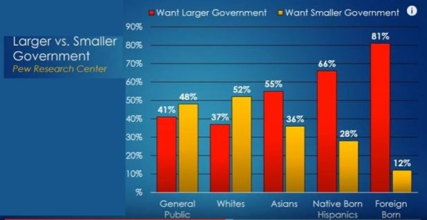 larger-vs-smaller-government-768x432