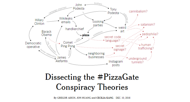 nyt-pizzagate-debunking