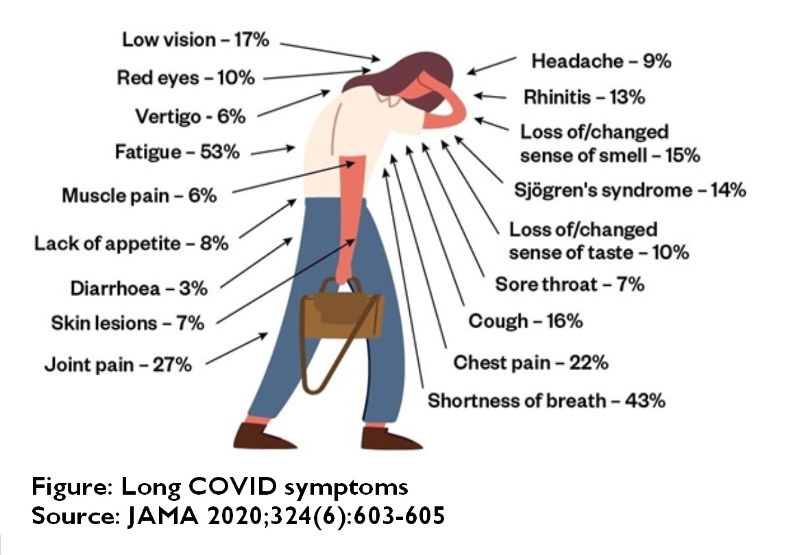 Ireland Poll Says Over 5 Of Adults In The Country Claim They Have   Long COVID Effects 3895162921 